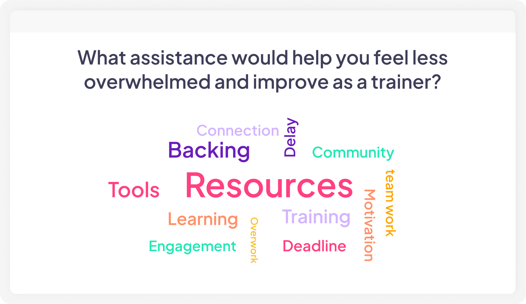 A word cloud slide made by AhaSlides