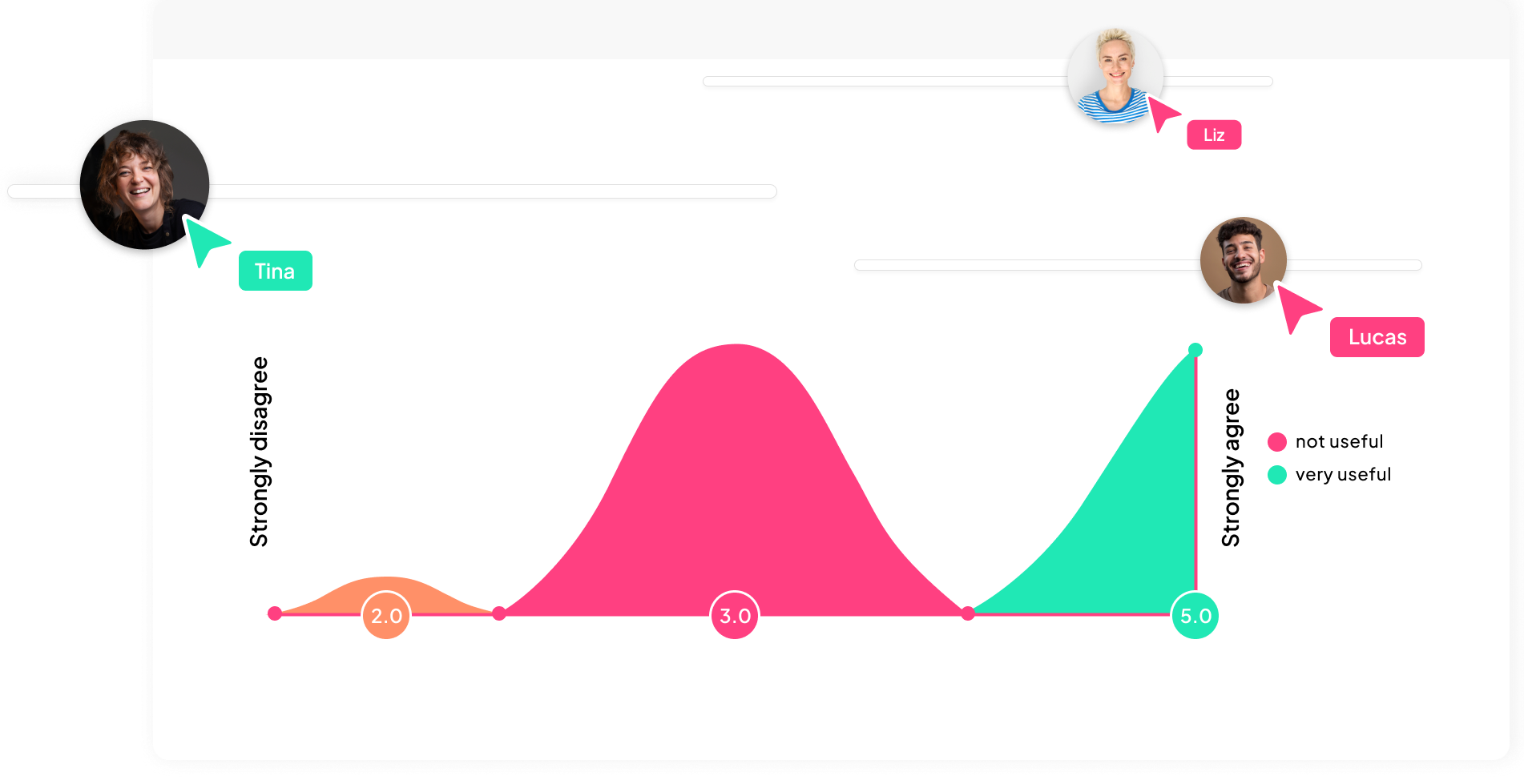 AhaSlides' live survey creator with a rating scale