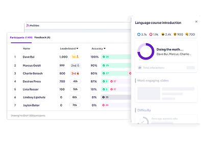 AhaSlides provides Report and Analytics